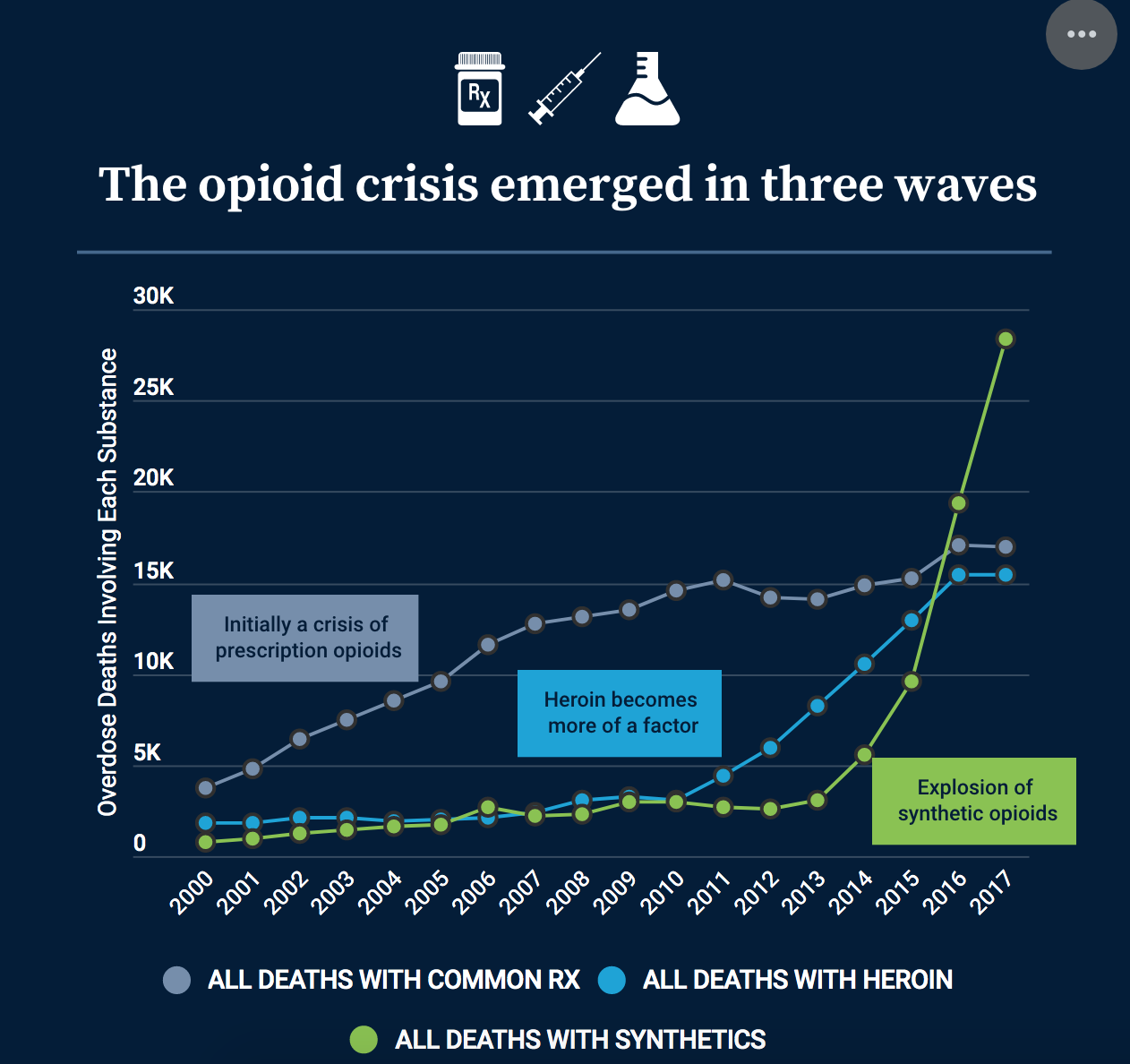 The Opioid Crisis In Numbers Healthcare Economist