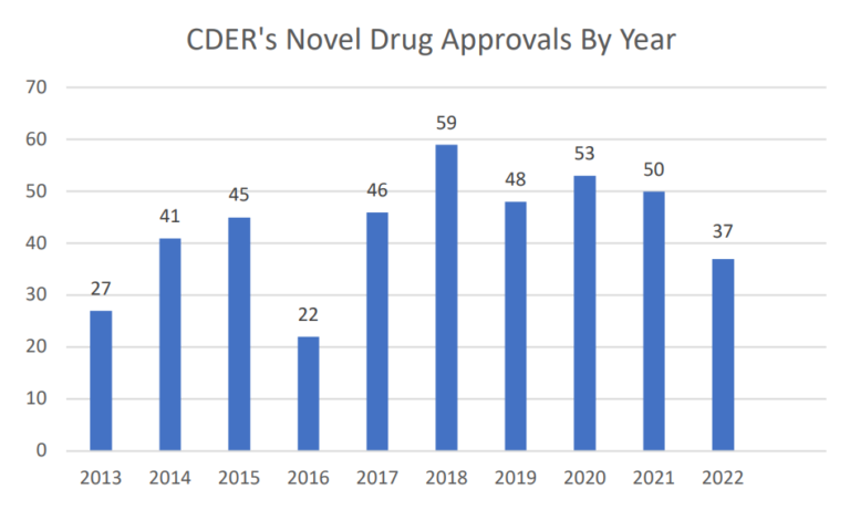 FDA’s 2022 Drug Approvals – Healthcare Economist – DigiMashable
