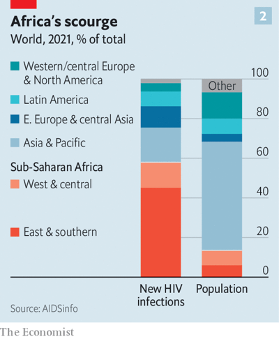 HIV in Africa: Some solutions