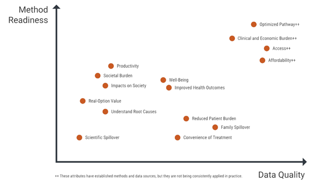 How possible is it to incorporate broader worth components into worth evaluation? – Healthcare Economist