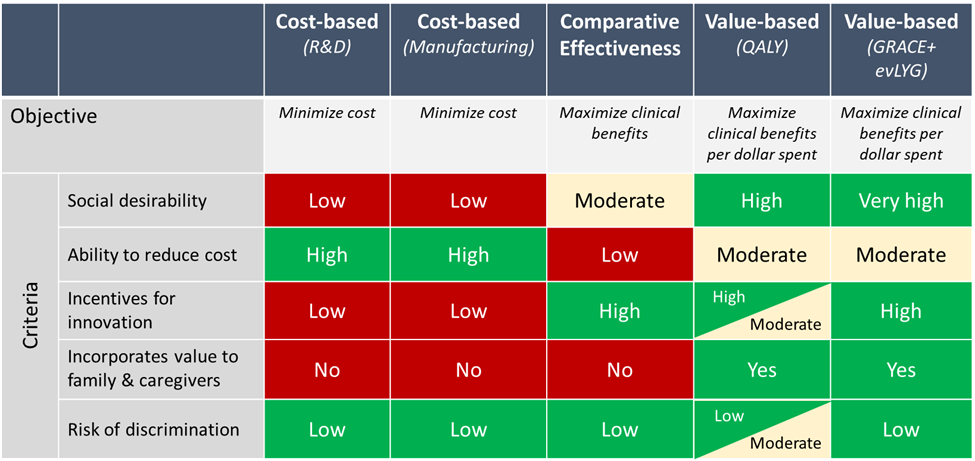A Strategy For Value-Based Drug Pricing Under The Inflation Reduction Act – Healthcare Economist